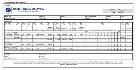 Isi kandungan tutup apakah eccris bank negara malaysia cara semakan ccris online percuma melalui sistem eccris bank negara malaysia (bnm) bank negara malaysia menggalakkan dasar kredit yang berhemat dan sikap profesional dalam. WTF is a Credit Report And How Do I Get Mine? (for ...