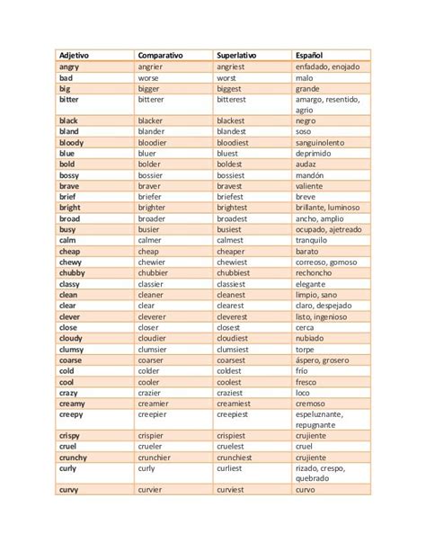 Superlative Adjectives Comparativos En Ingles Compara Vrogue Co
