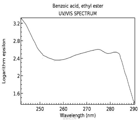 Ethyl Benzoate 93 89 0 Wiki
