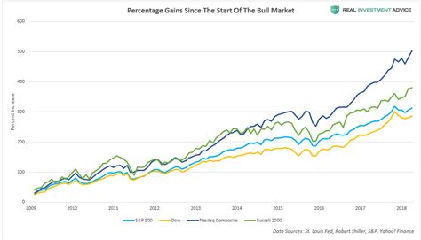 Before it's here, it's on the bloomberg terminal. U.S. Household Wealth Is In A Bubble - Part 2 - RIA