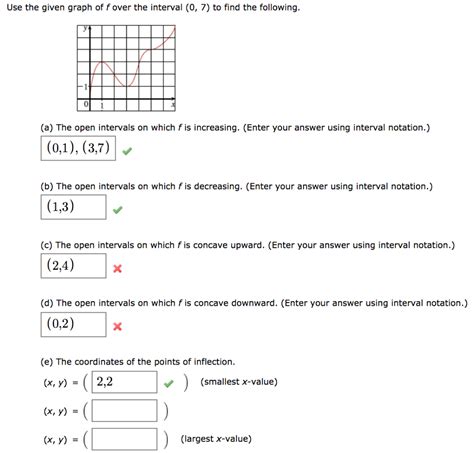 Solved Use The Given Graph Of F Over The Interval 0 7 To