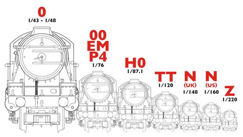 Garden Railway Gauges Explained Fasci Garden