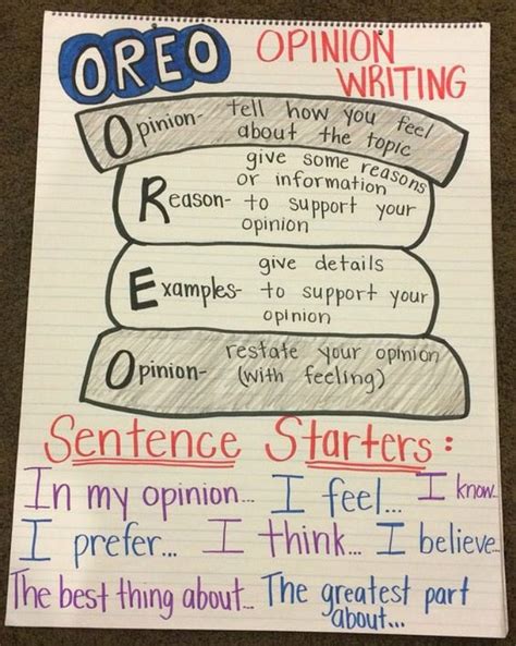 Test preparation help and review questions, study guide, and flashcards. 28 Awesome Anchor Charts for Teaching Writing - WeAreTeachers