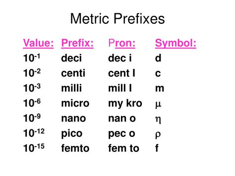 Ppt Metric Prefixes Powerpoint Presentation Free Download Id6104815