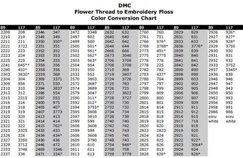 10 Essential Embroidery Color Conversion Charts Embroidery Thread