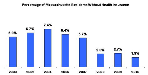 The effect of different hospitals on the cost of health insurance. What's Really Going on with Obamacare? | Benjamin Studebaker
