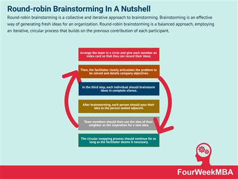 What Is Round Robin Brainstorming Round Robin Brainstorming In A