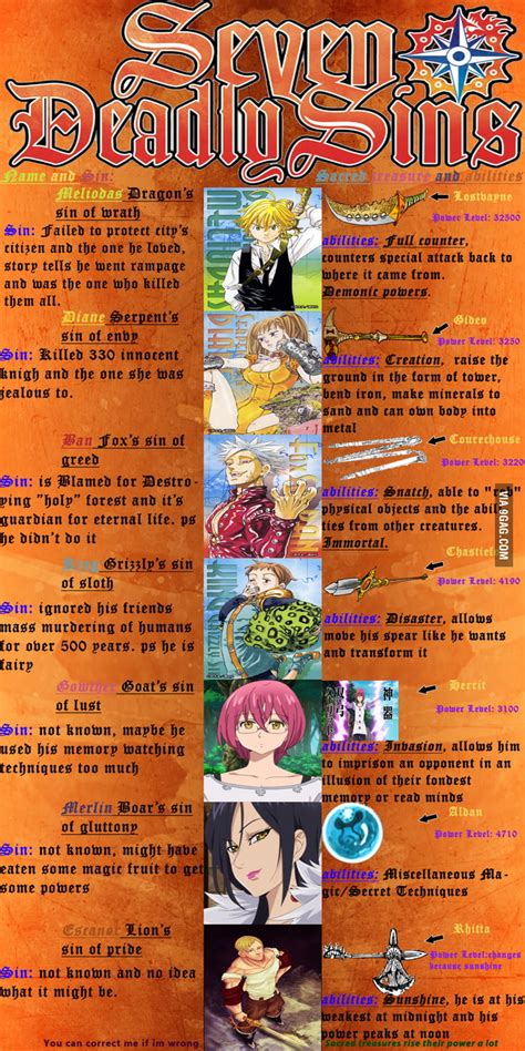 7 Deadly Sins Anime Characters Names Who Are The Seven Deadly Sins