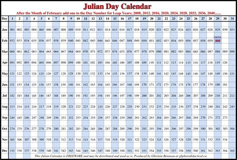 20 Julian Calendar 2018 Free Download Printable Calendar Templates ️