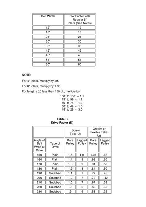 How to convert baume to brix. Belt tension calculation