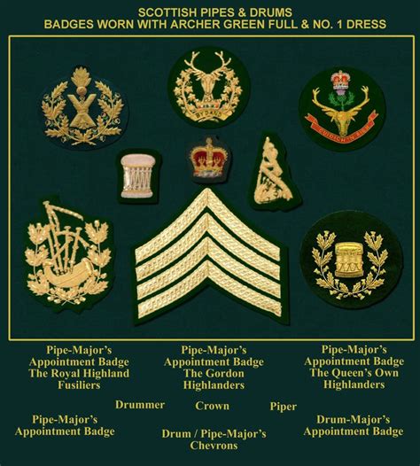 Badge13 British Army Uniform Army Badge Military Badges