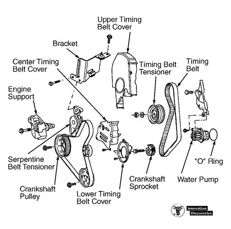 The Function Of Timing Belts
