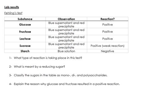 Solved Lab Results Fehlings Test Substance Reaction