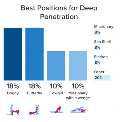 Best Pussy Position
