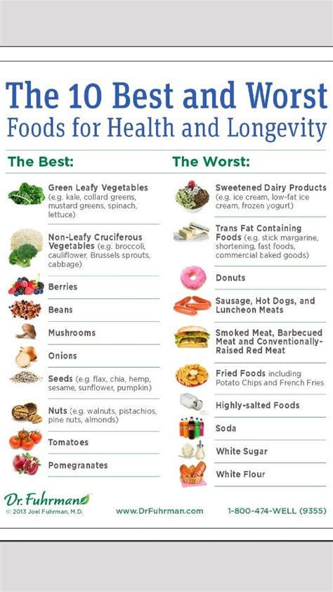 Healthy Food And Unhealthy Food AraceliabbStevenson