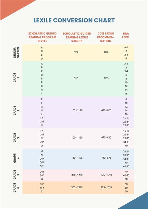 Lexile To Level Conversion Chart