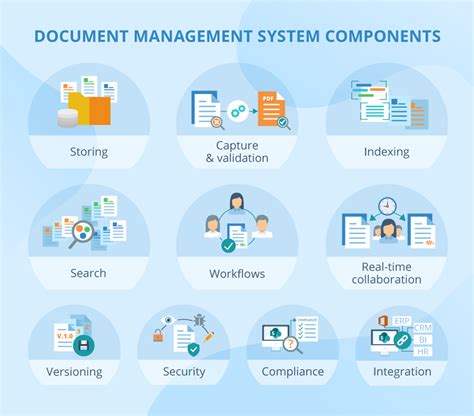 How To Implement Document Management System In Sharepoint Using Content