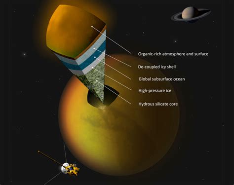 Titan Has An Underground Ocean New Study Suggests