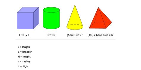 Volume Of Regular Objects · Measurement