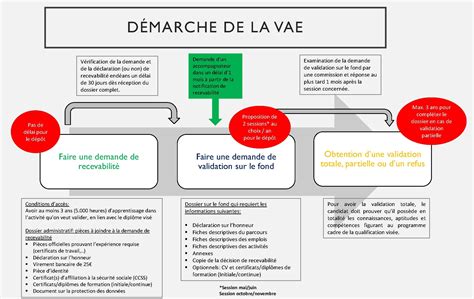 Mindmap De L Exp Rience Professionnelle Carte Heuristique Hot Sex Picture