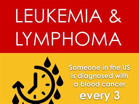 Leukemia Lymphoma Infographic