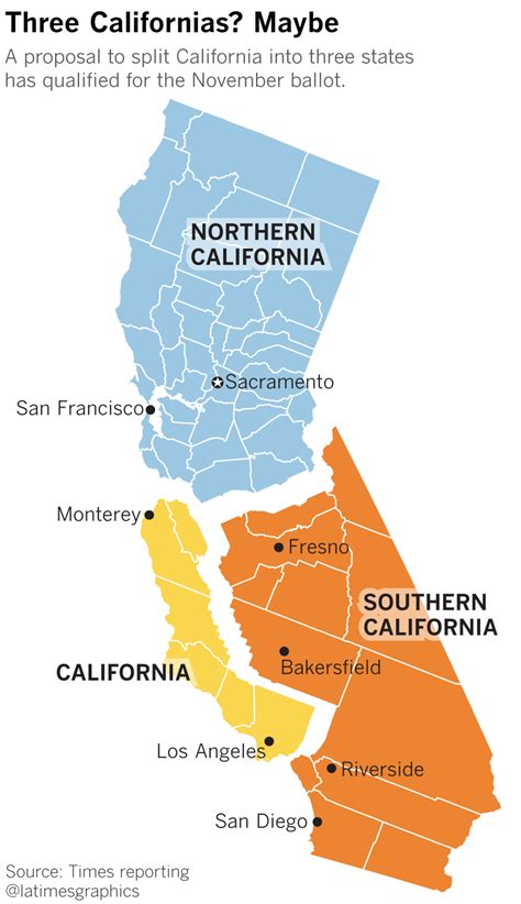 Radical Plan To Split California Into Three States Earns Spot On November Ballot Los Angeles Times