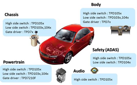 Automotive Devices | Toshiba Electronic Devices & Storage ...