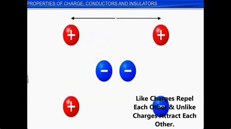 Physics Electric Charge Chapter 1 Part 1 12 135 Youtube