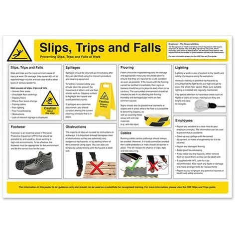 Slips Trips And Falls Safety Poster Safety Posters Notices
