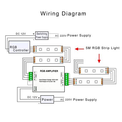 Understanding 4 Pin Led Strip Light Wiring Diagrams Wiring Diagram