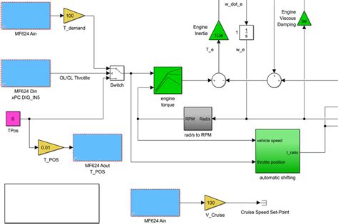 Model Based Design Of Control Systems Using Simulink