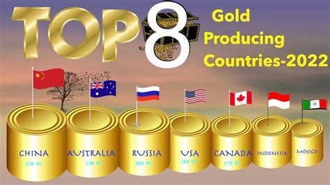Top Gold Producing Countries 2022 Youtube