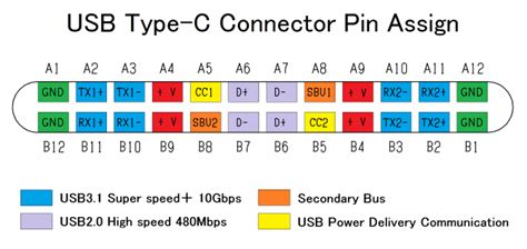 USB C Type C Pinout Diagram Pinoutguide Com