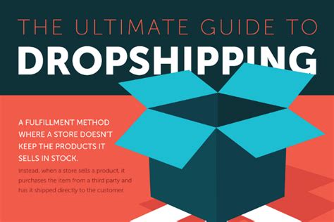 Dropshipping Guide What Is Dropshipping And Finding Suppliers