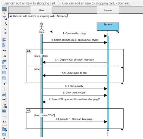 How To Generate Sequence Diagram From User Story