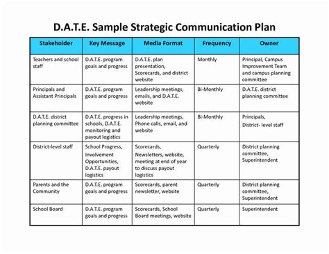 Strategic Communications Plan Template In 2020 With Images