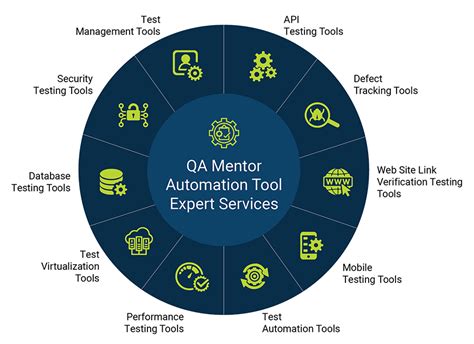Automation Qa Services Has Improved The Productivity And Quality