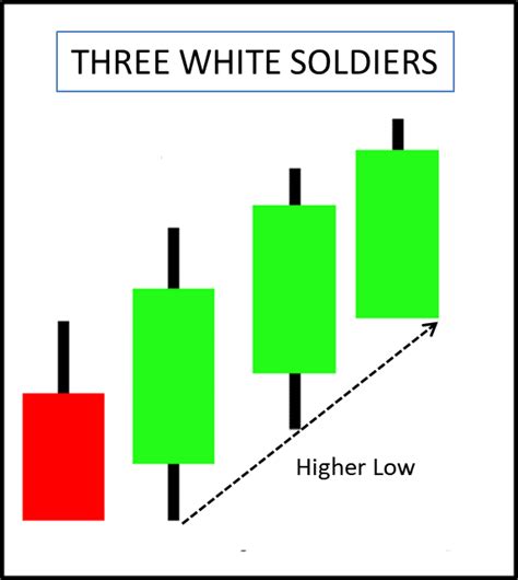 Top 10 Candlestick Pattern Trading Fuel Research Lab