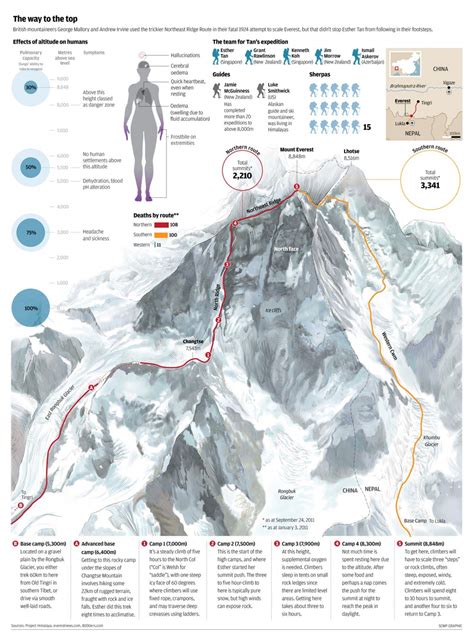 Everest Routes Visually Everest Mount Everest Mountaineering