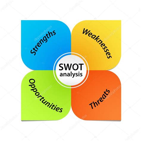Swot Analysis Diagram Stock Vector Illustration Of Infographic Hot