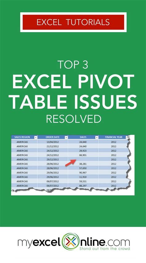 Excel Pivot Tables Cheat Sheet Weeklypna