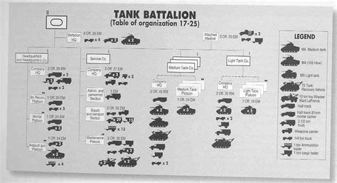 The Tank Diagram Is Displayed In Black And White As Well As An Image