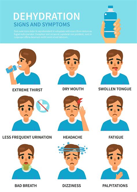 Severe Dehydration Signs And Symptoms Symptoms Of Disease