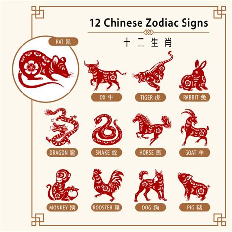 According to the myth, the jade emperor ordered all animals that inhabited the earth to congratulate him on his birthday. 2020 Chinese horoscope: Your 12 animals forecast for the ...