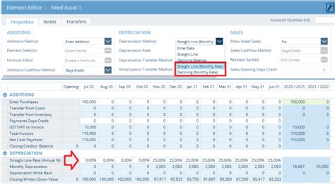 How To Defer The Start Of Depreciation Expenses To A Future Period