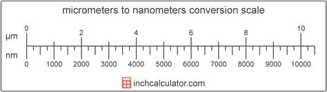intervalle construire Célibataire micro metre en nanometre régiment