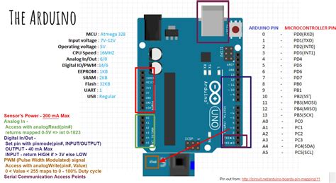 Au 50 Vanlige Fakta Om Arduino Uno Pins Explained And The