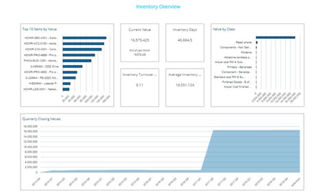 Kpis Overview Sample Reports Dashboards Insightsoftware The Best Porn
