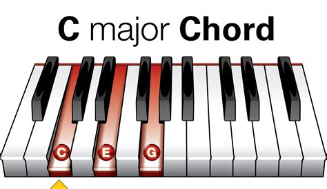 24 Easy Piano Chords In 30 Minutes With Leon Olguin Music Space 14