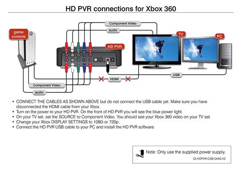 Xbox controller to usb wiring diagram. Xbox 360 Wiring Diagram Dvd Vcr Tv - Wiring Diagram Schemas